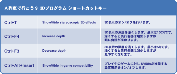 A列車で行こう9 3Dプログラム